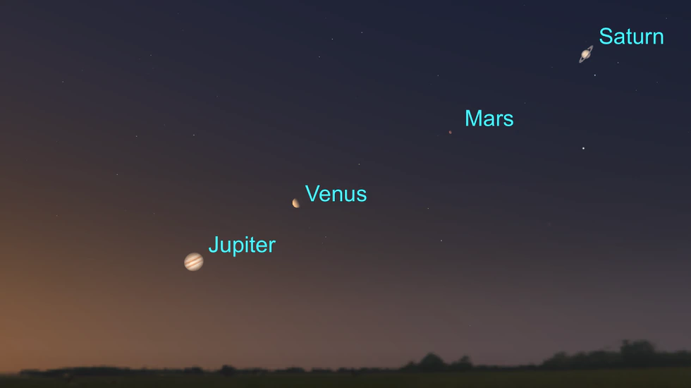 Four planets are visible in the early morning sky through the end of April.